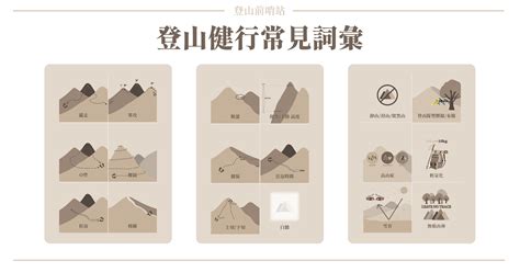 稜線 意思|登山前哨站｜登山健行常見詞彙：不再一知半解！入門 